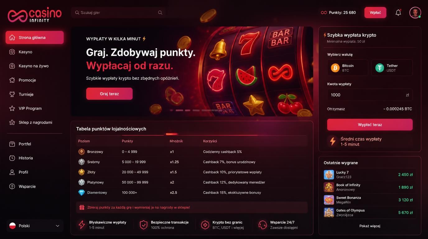 Zdjęcie przedstawiające panel lojalnościowy z przelicznikiem punktów, symbole kryptowalut i grafika slotów