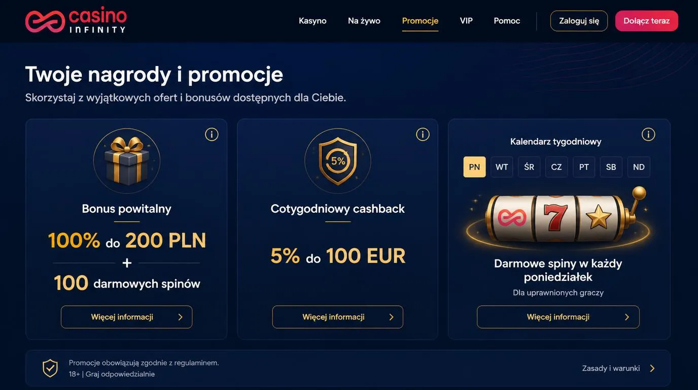 Panel promocji kasyna z bonusem powitalnym, cashbackiem 5% i kalendarzem poniedziałkowych spinów